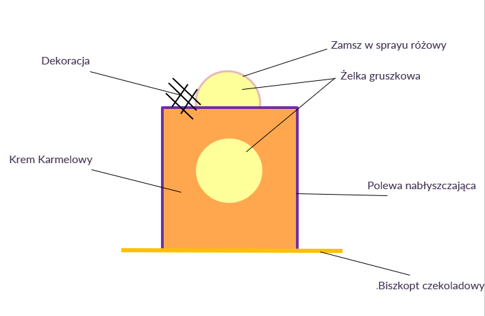 Art Grillage Mono - schemat