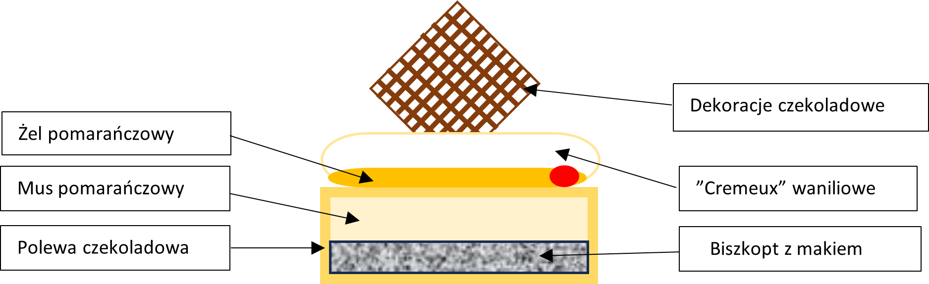 Schemat Kwadrat Grillage