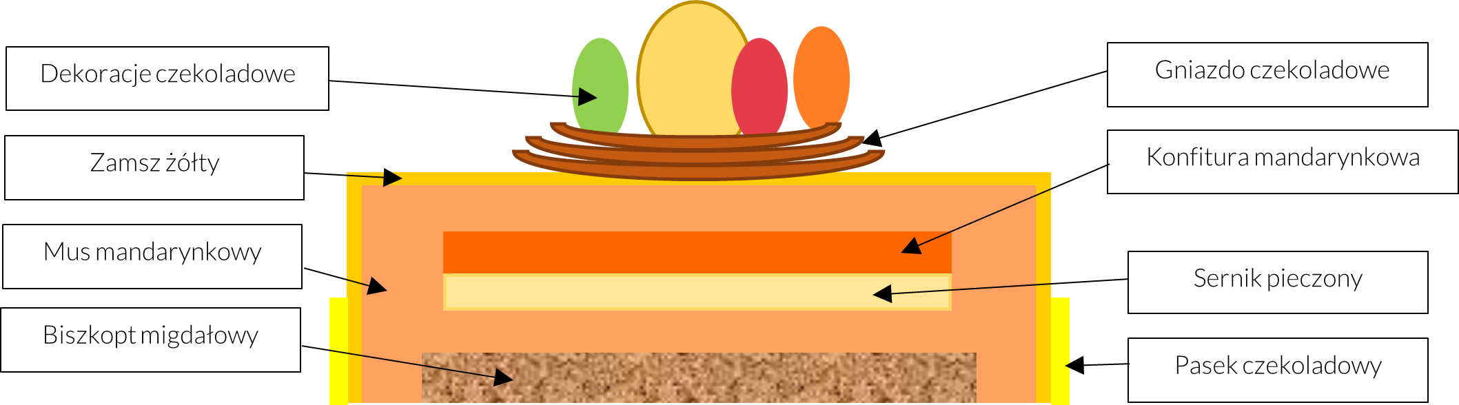 Tort Wielkanocne Gniazdo schemat